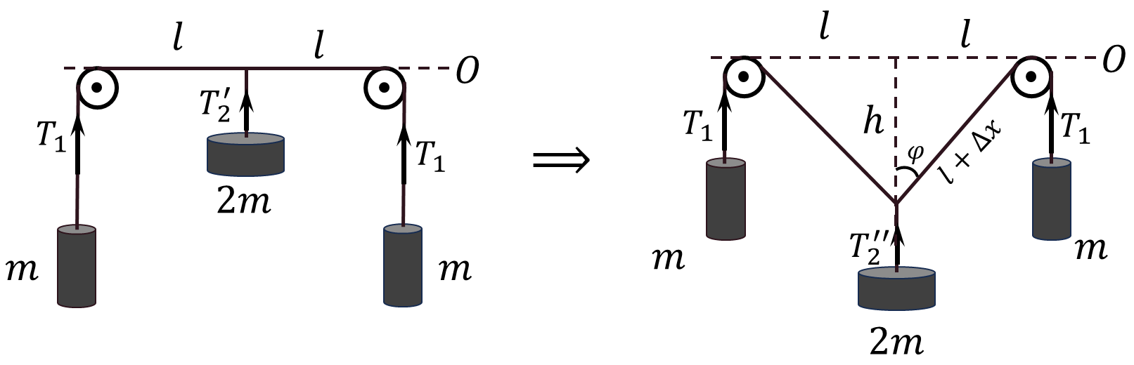  Changing the position of weights 